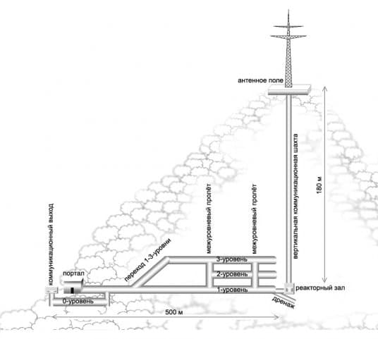 объект 221 план