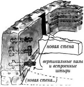 Дом из самана-соединение с саманной стеной
