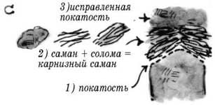 Дом из самана-покатость