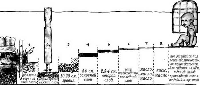 Дом из самана-земляной пол