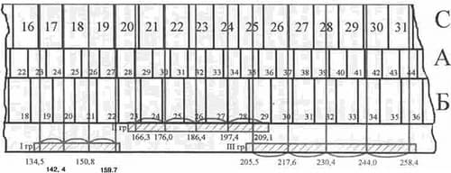 Русский всемер